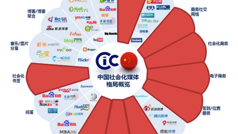 纪录片拍摄设备优缺点推荐